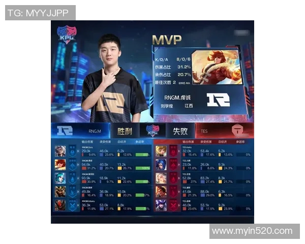 王者荣耀个人能力排行榜揭晓RNG荣登第七名引发热议